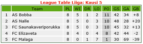 sarjataulukko uusi.png