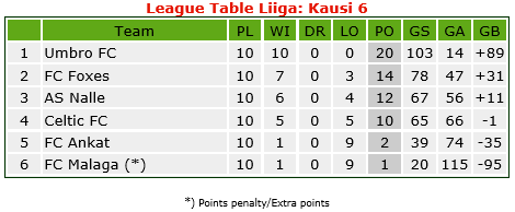 Sarjataulukko uusi.png