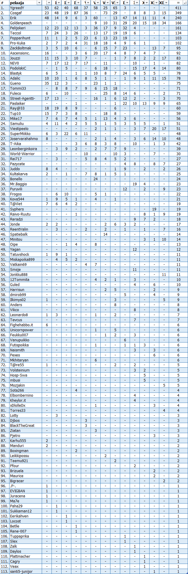 AT Maalipörssi k13.png