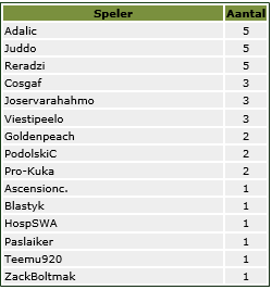 Keltaiset kortit.png